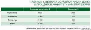способы похудения без диет
